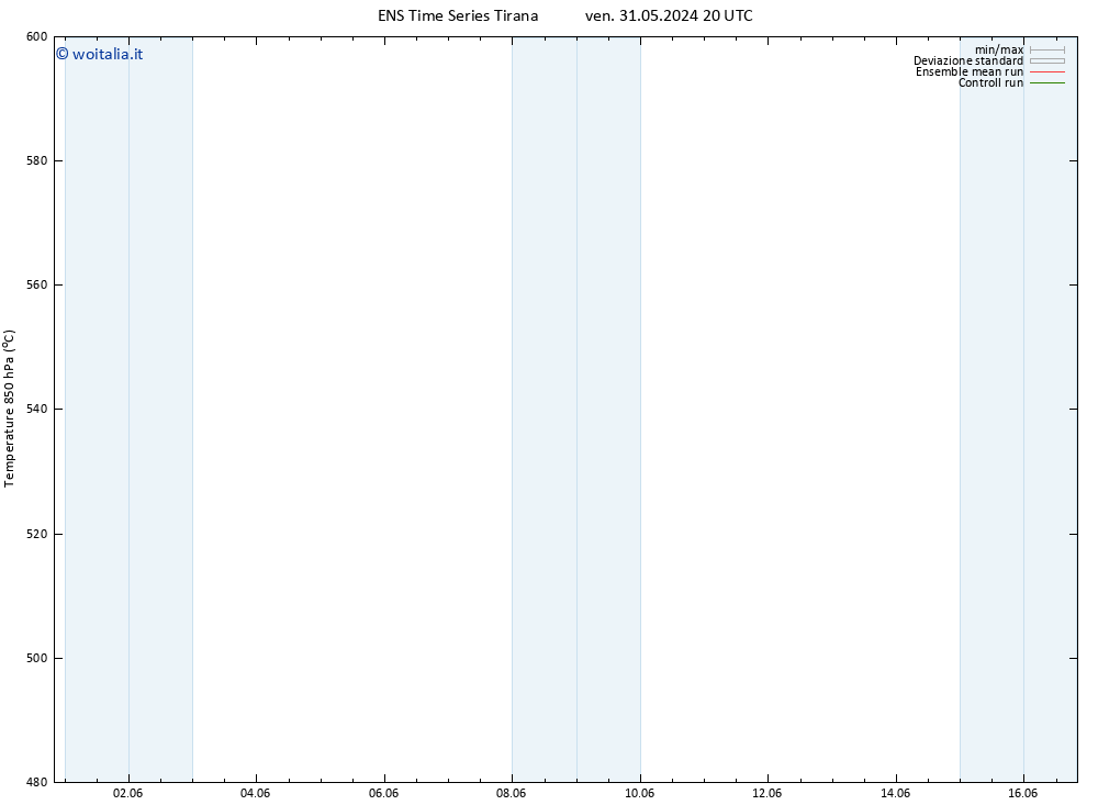 Height 500 hPa GEFS TS ven 07.06.2024 20 UTC