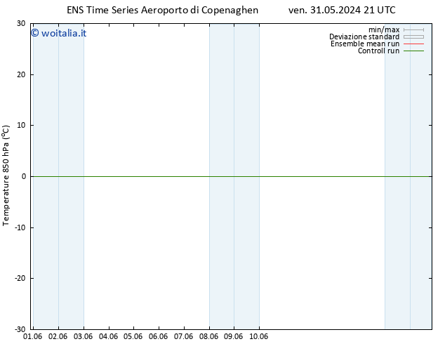 Temp. 850 hPa GEFS TS mar 04.06.2024 03 UTC