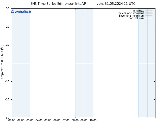 Temp. 850 hPa GEFS TS mer 05.06.2024 09 UTC