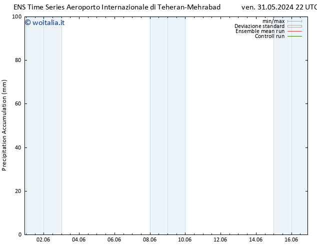 Precipitation accum. GEFS TS mer 05.06.2024 10 UTC
