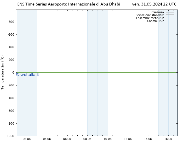 Temperatura (2m) GEFS TS sab 15.06.2024 10 UTC