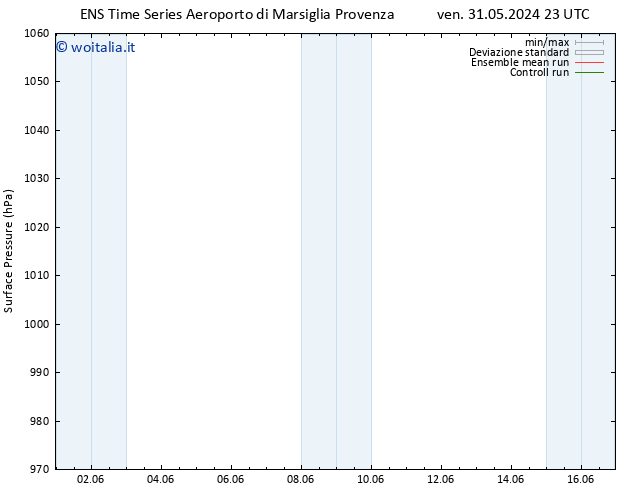 Pressione al suolo GEFS TS ven 31.05.2024 23 UTC