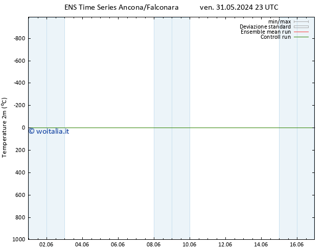 Temperatura (2m) GEFS TS dom 16.06.2024 23 UTC