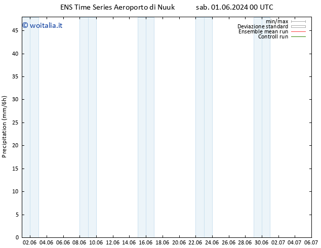 Precipitazione GEFS TS dom 02.06.2024 18 UTC