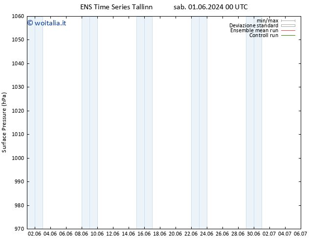 Pressione al suolo GEFS TS gio 13.06.2024 12 UTC