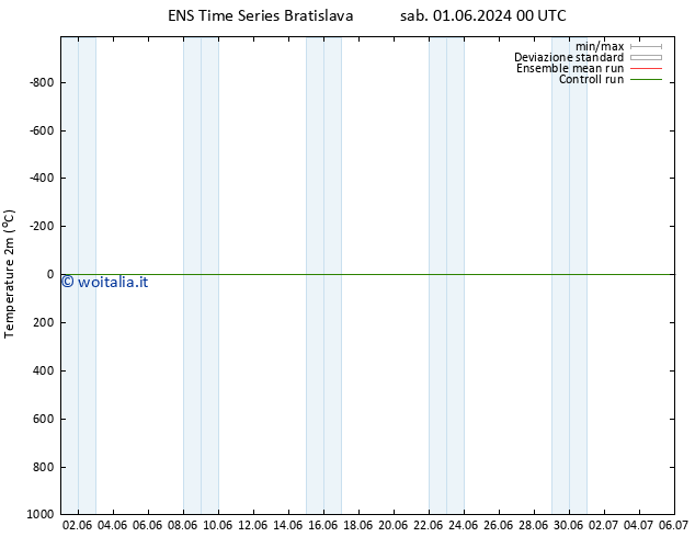 Temperatura (2m) GEFS TS sab 01.06.2024 00 UTC