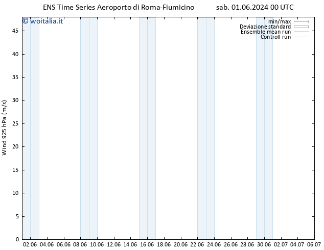 Vento 925 hPa GEFS TS gio 06.06.2024 00 UTC