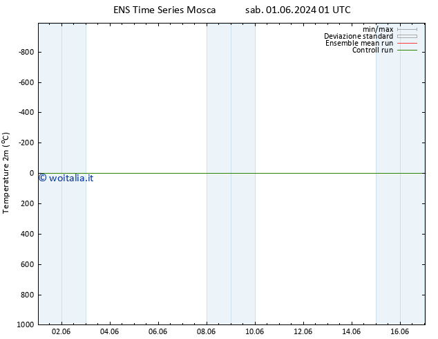 Temperatura (2m) GEFS TS sab 01.06.2024 01 UTC