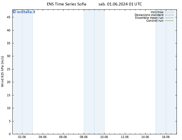 Vento 925 hPa GEFS TS lun 10.06.2024 13 UTC