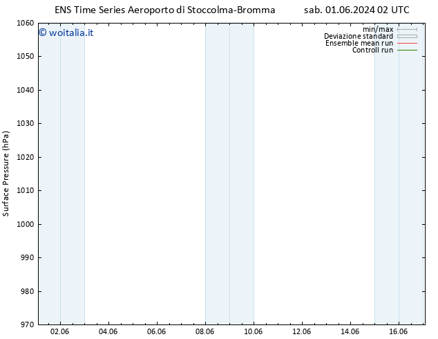 Pressione al suolo GEFS TS mer 05.06.2024 14 UTC