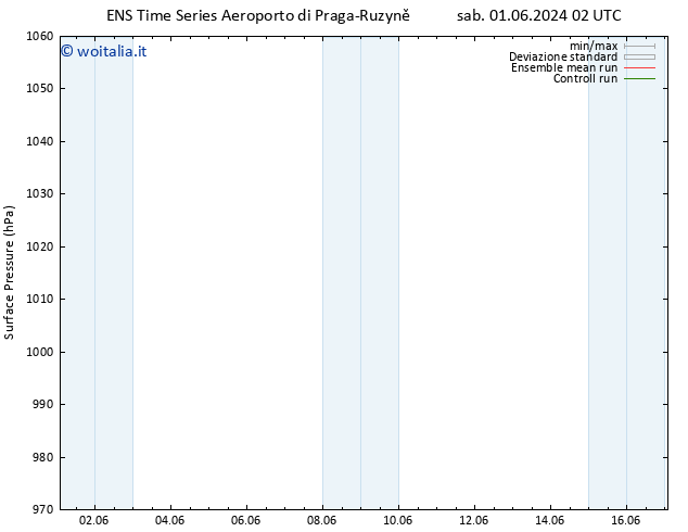 Pressione al suolo GEFS TS mer 05.06.2024 02 UTC