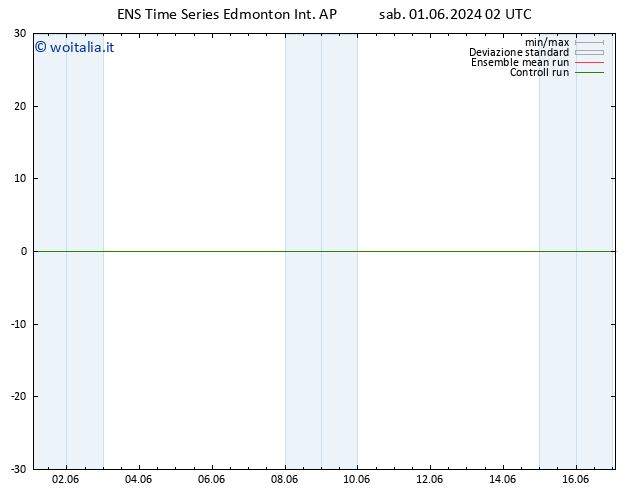 Pressione al suolo GEFS TS ven 07.06.2024 20 UTC