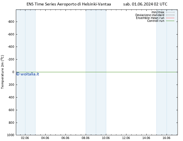 Temperatura (2m) GEFS TS gio 13.06.2024 02 UTC