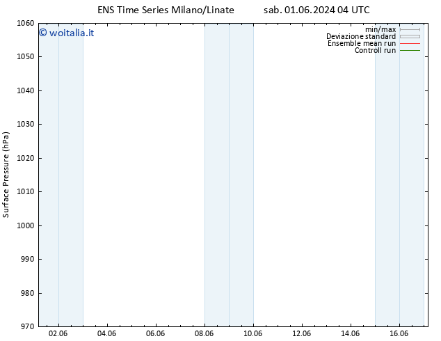 Pressione al suolo GEFS TS dom 02.06.2024 16 UTC