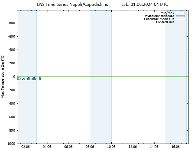 Temp. massima (2m) GEFS TS gio 06.06.2024 04 UTC