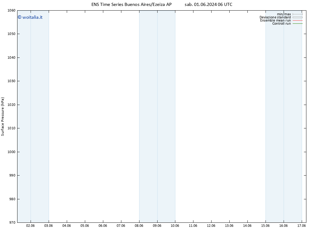 Pressione al suolo GEFS TS dom 09.06.2024 18 UTC