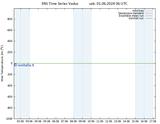 Temp. massima (2m) GEFS TS dom 02.06.2024 06 UTC