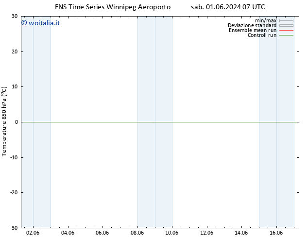 Temp. 850 hPa GEFS TS dom 02.06.2024 07 UTC