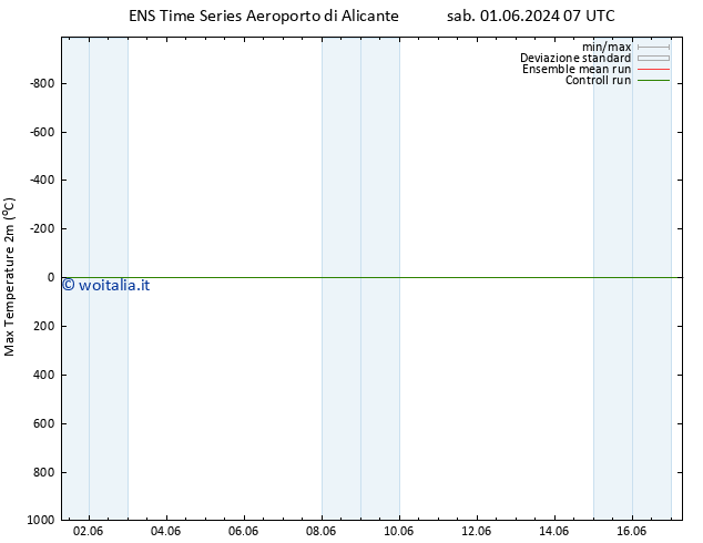 Temp. massima (2m) GEFS TS mar 11.06.2024 07 UTC