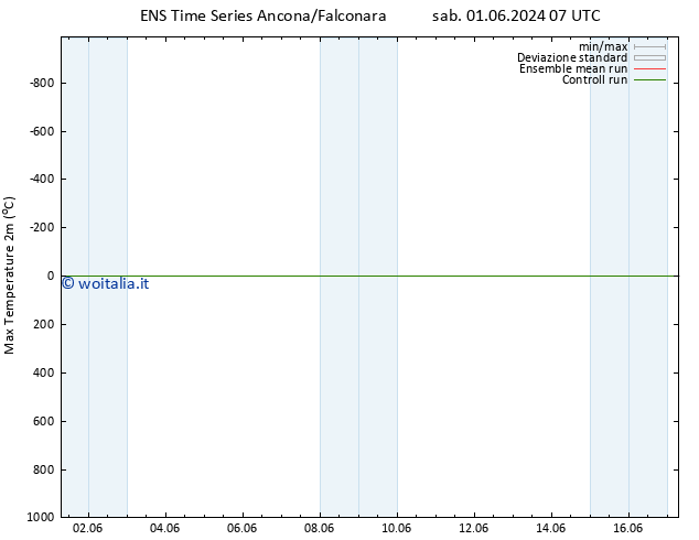 Temp. massima (2m) GEFS TS mer 05.06.2024 07 UTC
