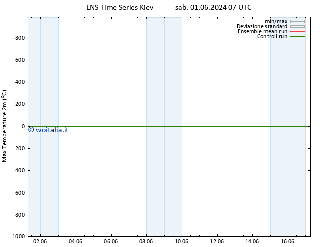 Temp. massima (2m) GEFS TS gio 06.06.2024 01 UTC