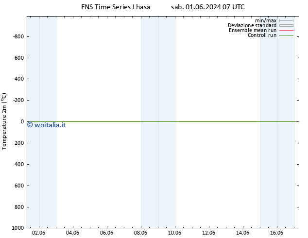 Temperatura (2m) GEFS TS mer 05.06.2024 13 UTC