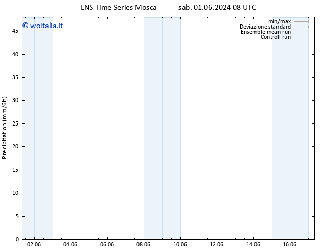 Precipitazione GEFS TS sab 08.06.2024 20 UTC