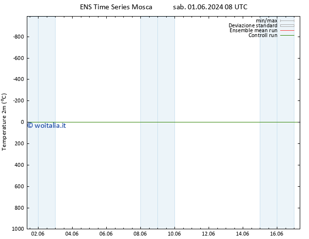 Temperatura (2m) GEFS TS dom 02.06.2024 08 UTC