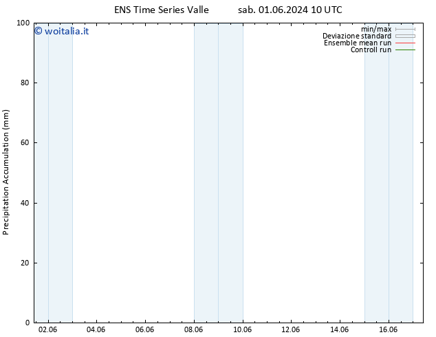 Precipitation accum. GEFS TS mer 05.06.2024 16 UTC