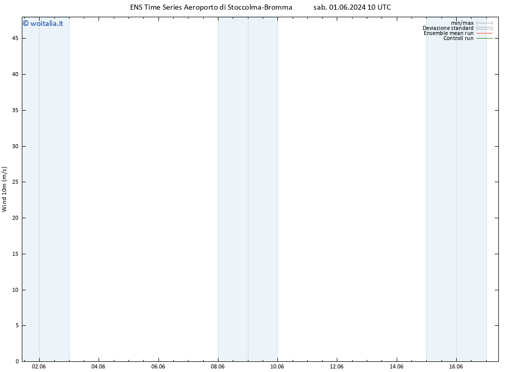 Vento 10 m GEFS TS sab 01.06.2024 22 UTC