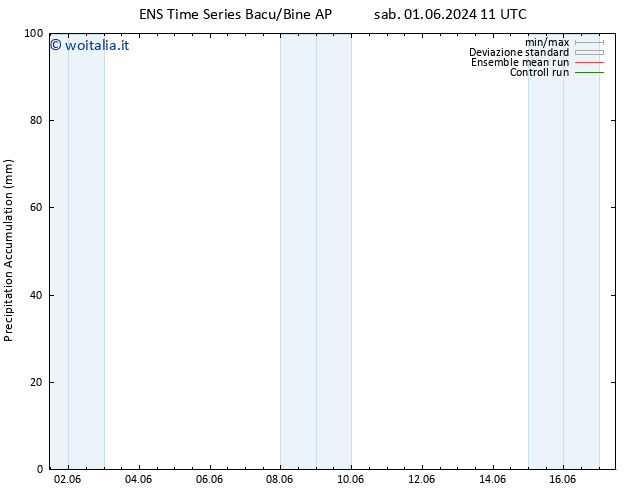 Precipitation accum. GEFS TS dom 02.06.2024 05 UTC