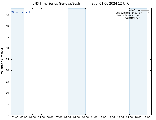Precipitazione GEFS TS lun 10.06.2024 00 UTC