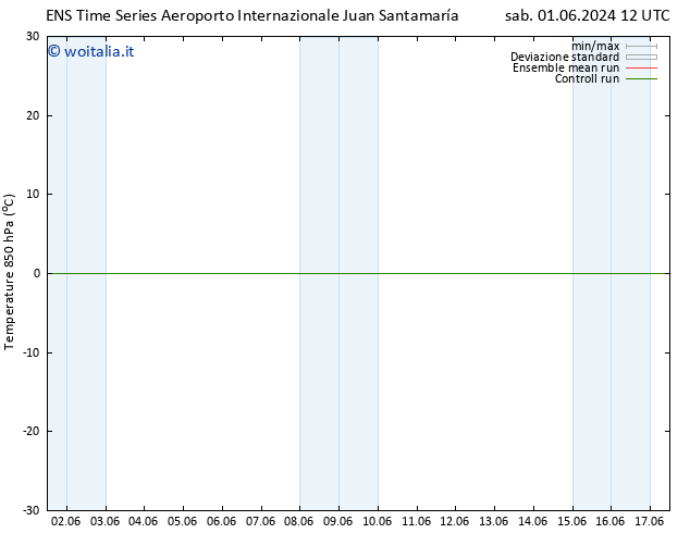 Temp. 850 hPa GEFS TS lun 03.06.2024 00 UTC