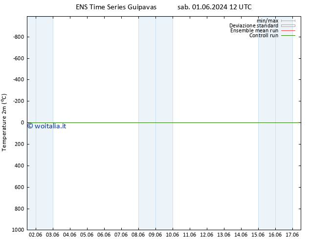 Temperatura (2m) GEFS TS lun 10.06.2024 00 UTC