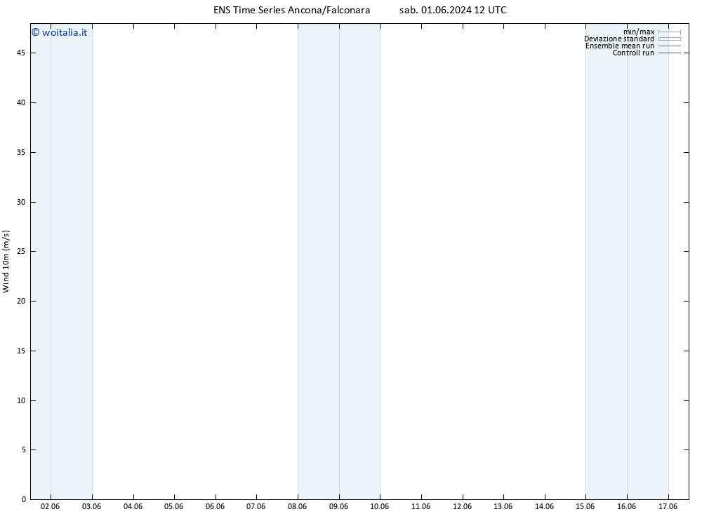Vento 10 m GEFS TS lun 03.06.2024 18 UTC