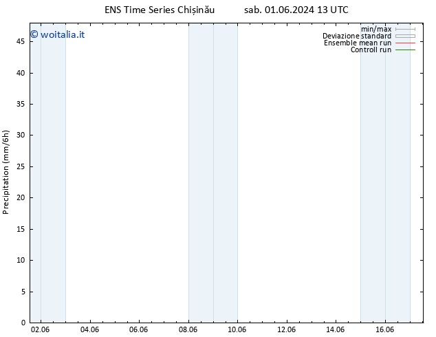 Precipitazione GEFS TS dom 09.06.2024 01 UTC