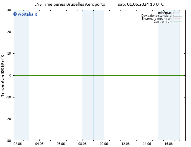 Temp. 850 hPa GEFS TS dom 09.06.2024 13 UTC