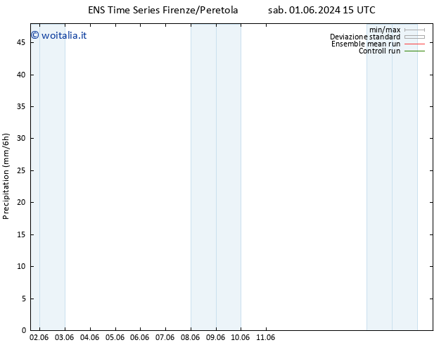 Precipitazione GEFS TS dom 09.06.2024 03 UTC