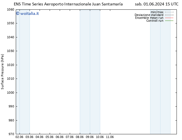 Pressione al suolo GEFS TS sab 01.06.2024 21 UTC