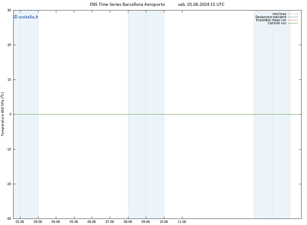Temp. 850 hPa GEFS TS sab 01.06.2024 15 UTC
