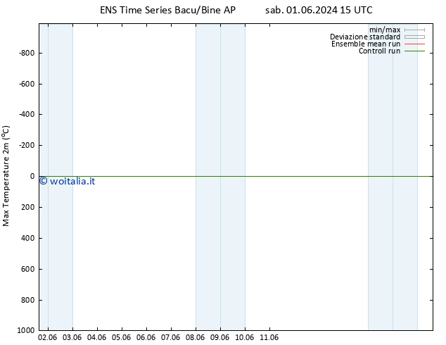 Temp. massima (2m) GEFS TS lun 17.06.2024 15 UTC