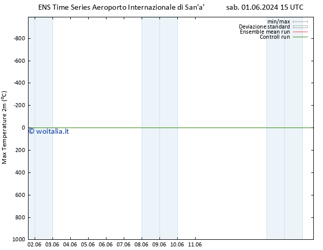 Temp. massima (2m) GEFS TS lun 03.06.2024 09 UTC