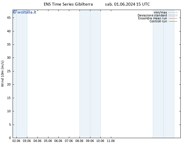 Vento 10 m GEFS TS dom 02.06.2024 03 UTC