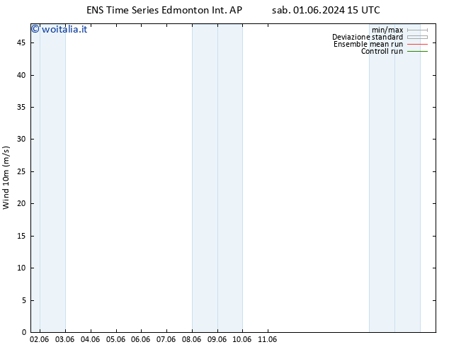 Vento 10 m GEFS TS lun 03.06.2024 03 UTC