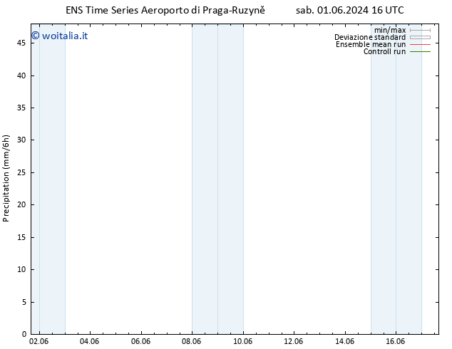 Precipitazione GEFS TS dom 02.06.2024 04 UTC