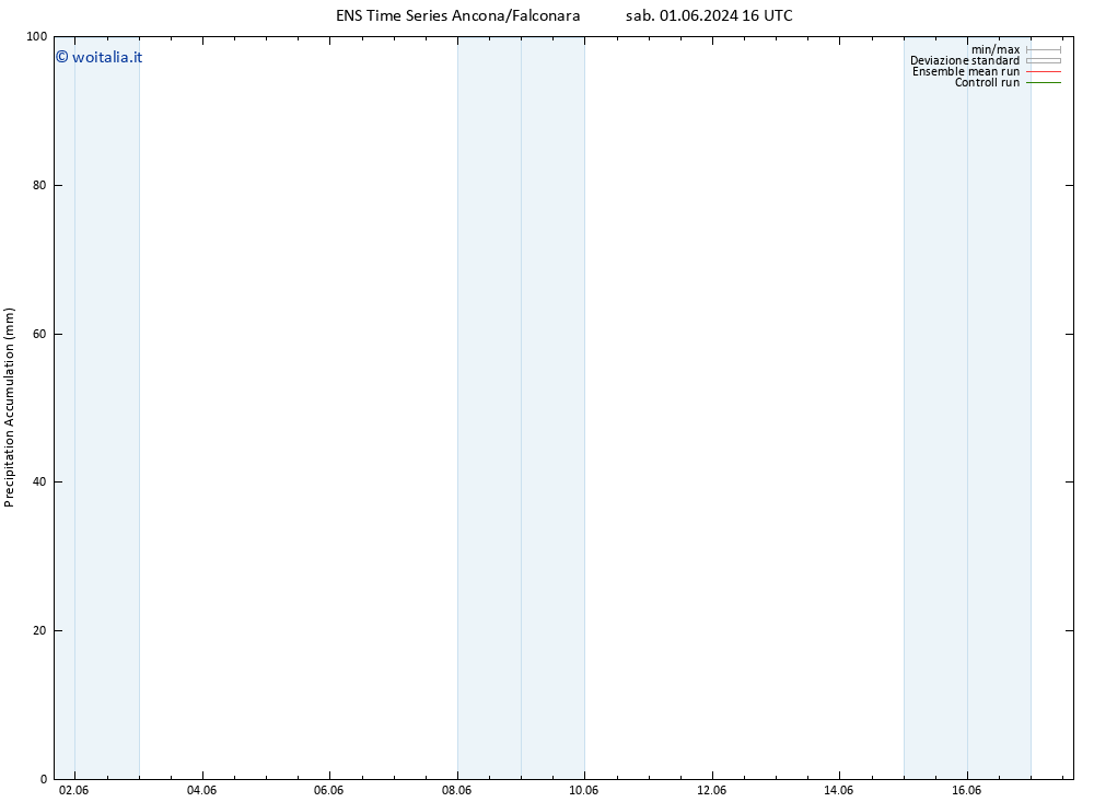 Precipitation accum. GEFS TS gio 06.06.2024 10 UTC