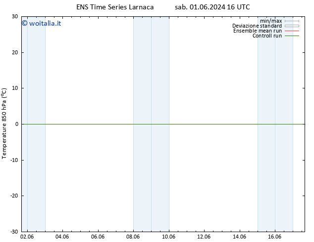 Temp. 850 hPa GEFS TS dom 02.06.2024 04 UTC