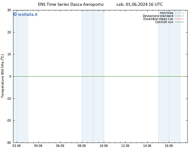 Temp. 850 hPa GEFS TS dom 02.06.2024 10 UTC