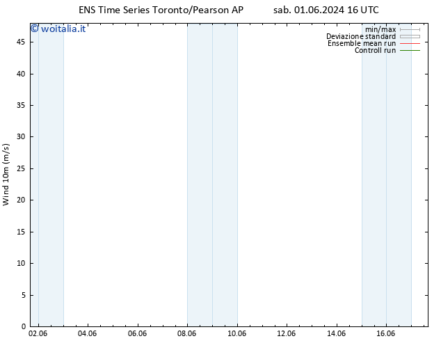 Vento 10 m GEFS TS mar 04.06.2024 16 UTC
