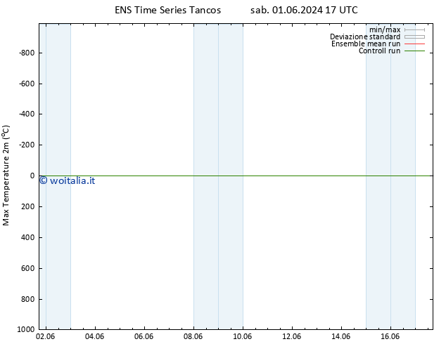Temp. massima (2m) GEFS TS lun 10.06.2024 05 UTC
